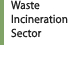Waste Incineration Sector