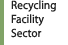 Recycling Facility Sector